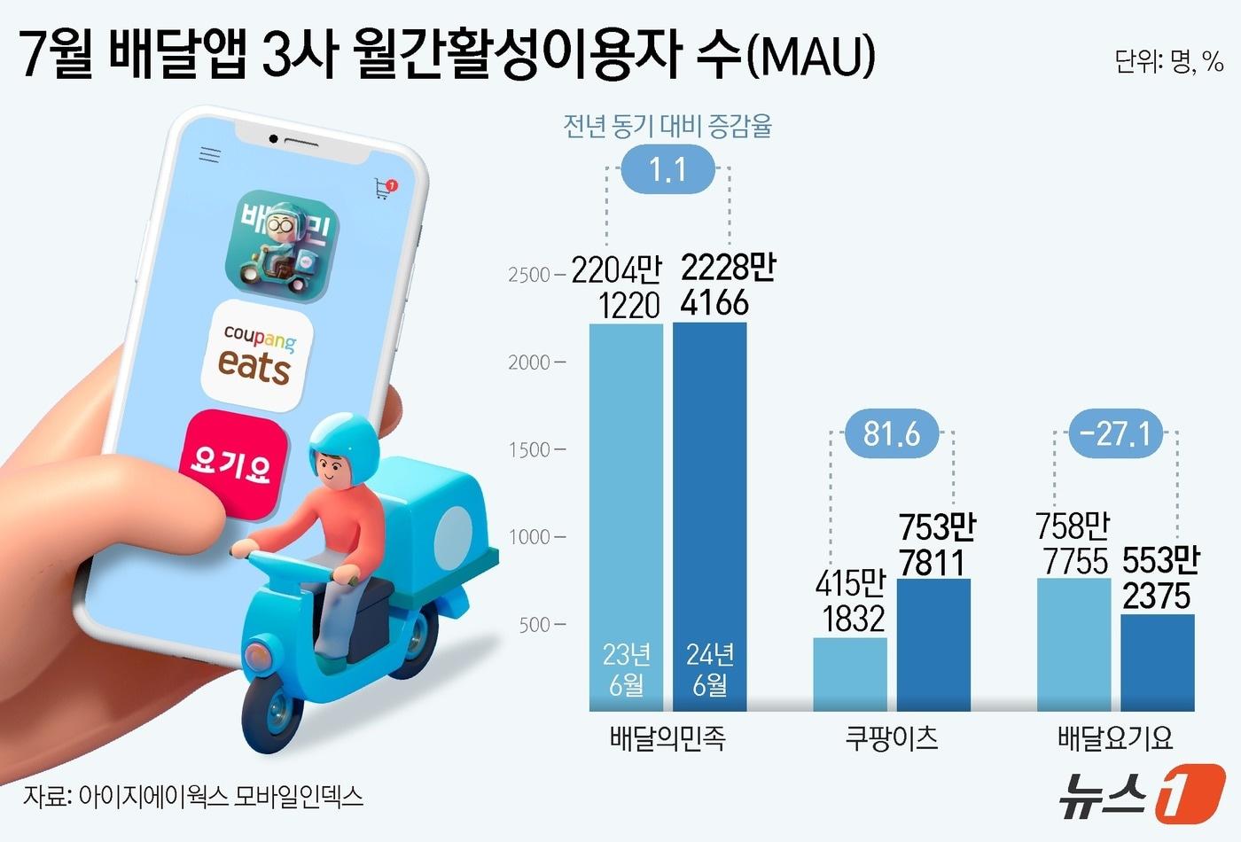 ⓒ News1 김초희 디자이너