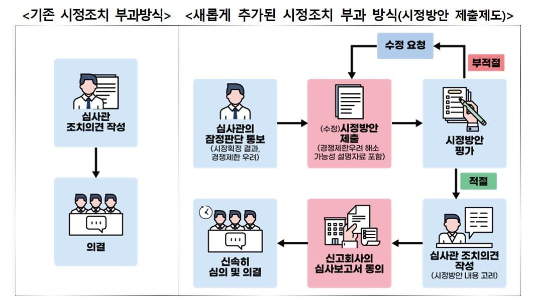 &#40;공정거래위원회 제공&#41;