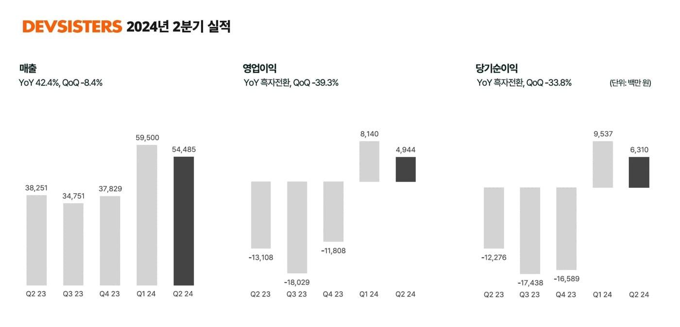 데브시스터즈 제공