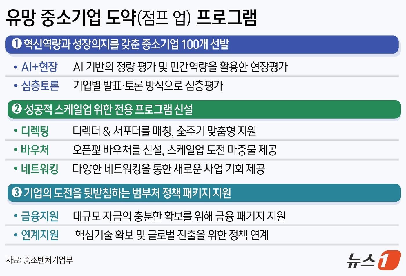 ⓒ News1 양혜림 디자이너