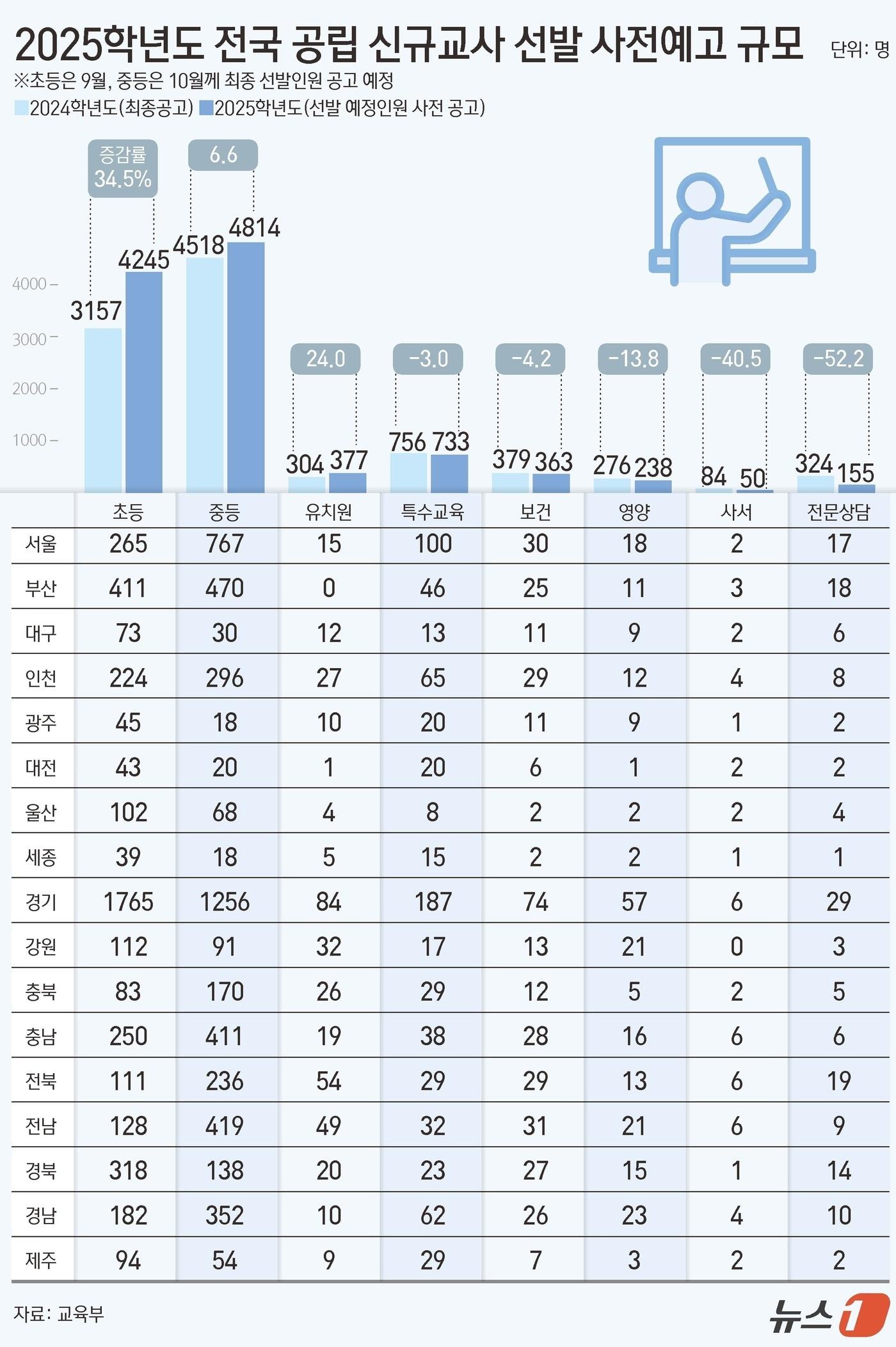 ⓒ News1 김초희 디자이너