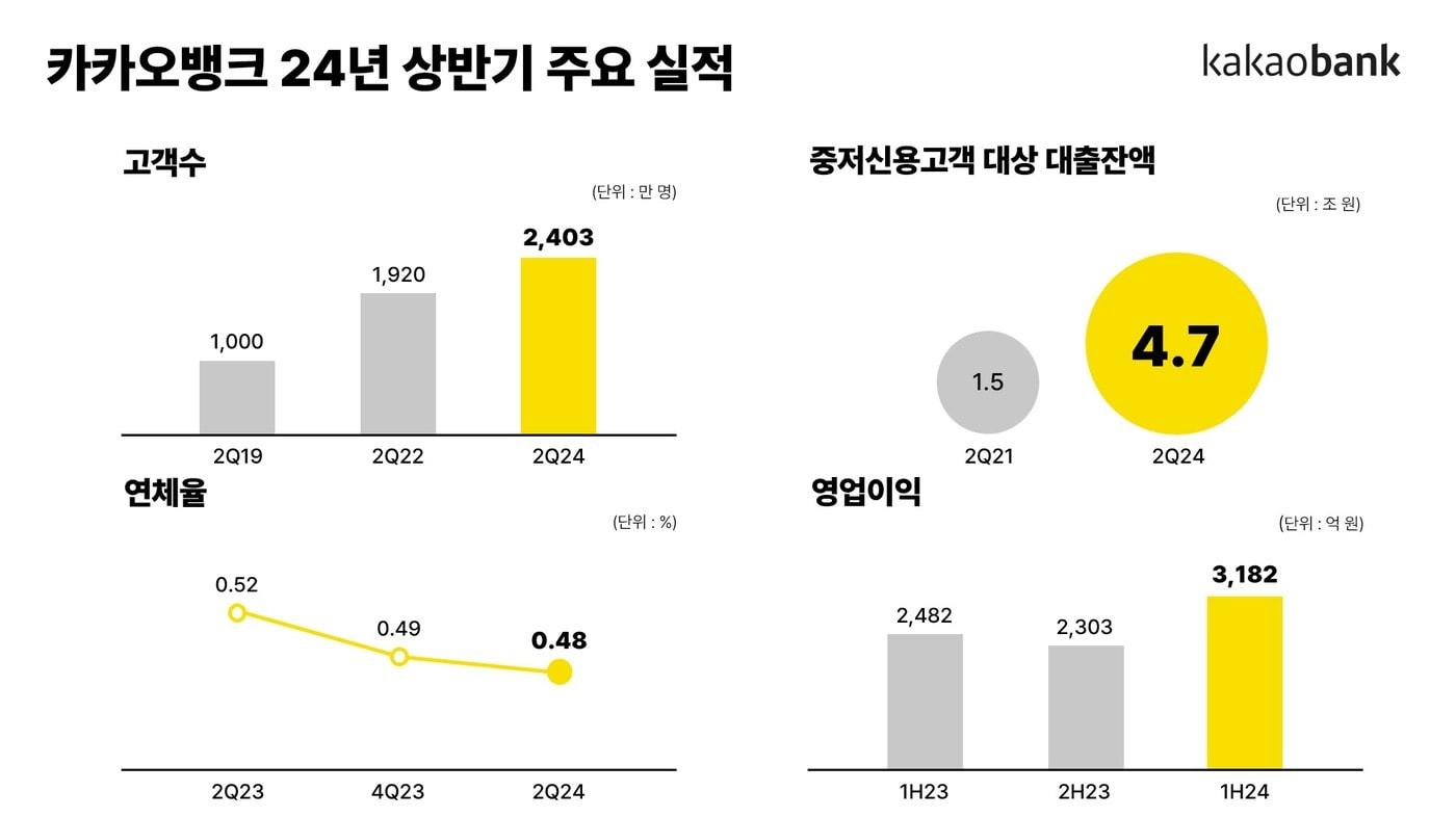 &#40;카카오뱅크 제공&#41;