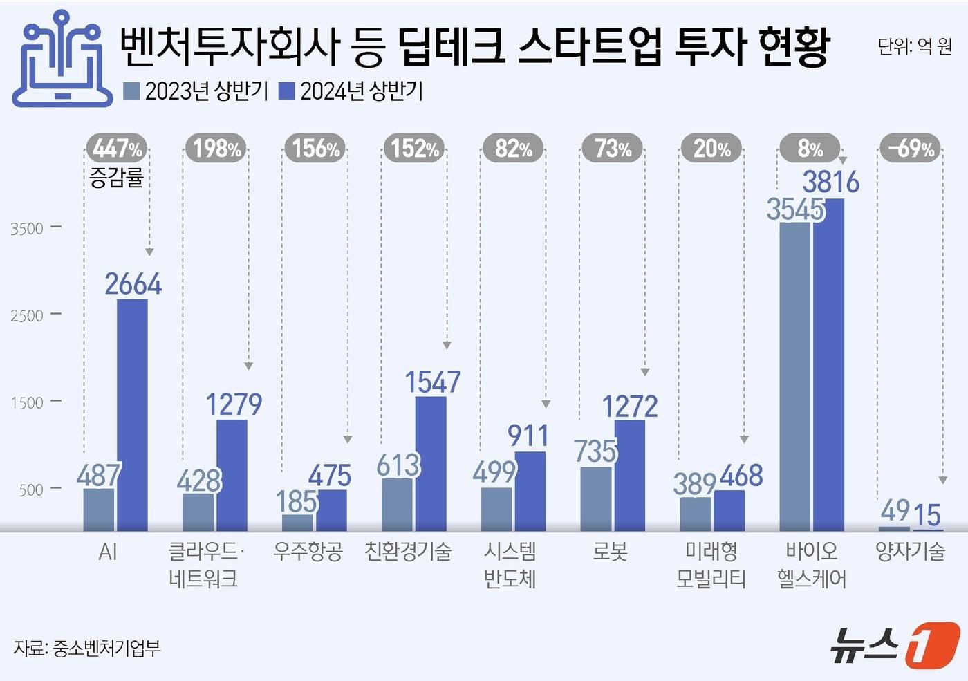 ⓒ News1 윤주희 디자이너