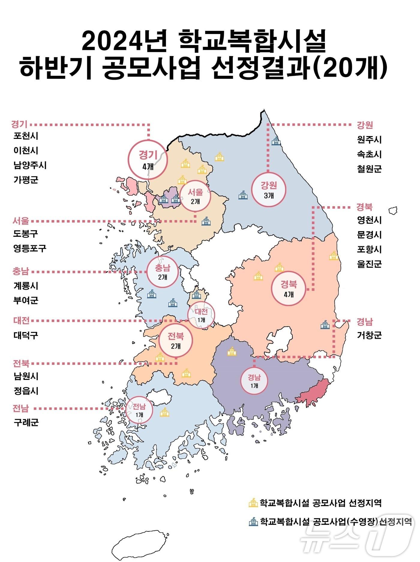 교육부 제공