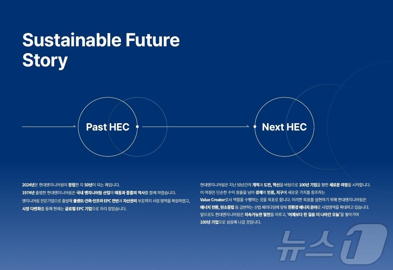 2024 지속가능경영보고서.&#40;현대엔지니어링 제공&#41;