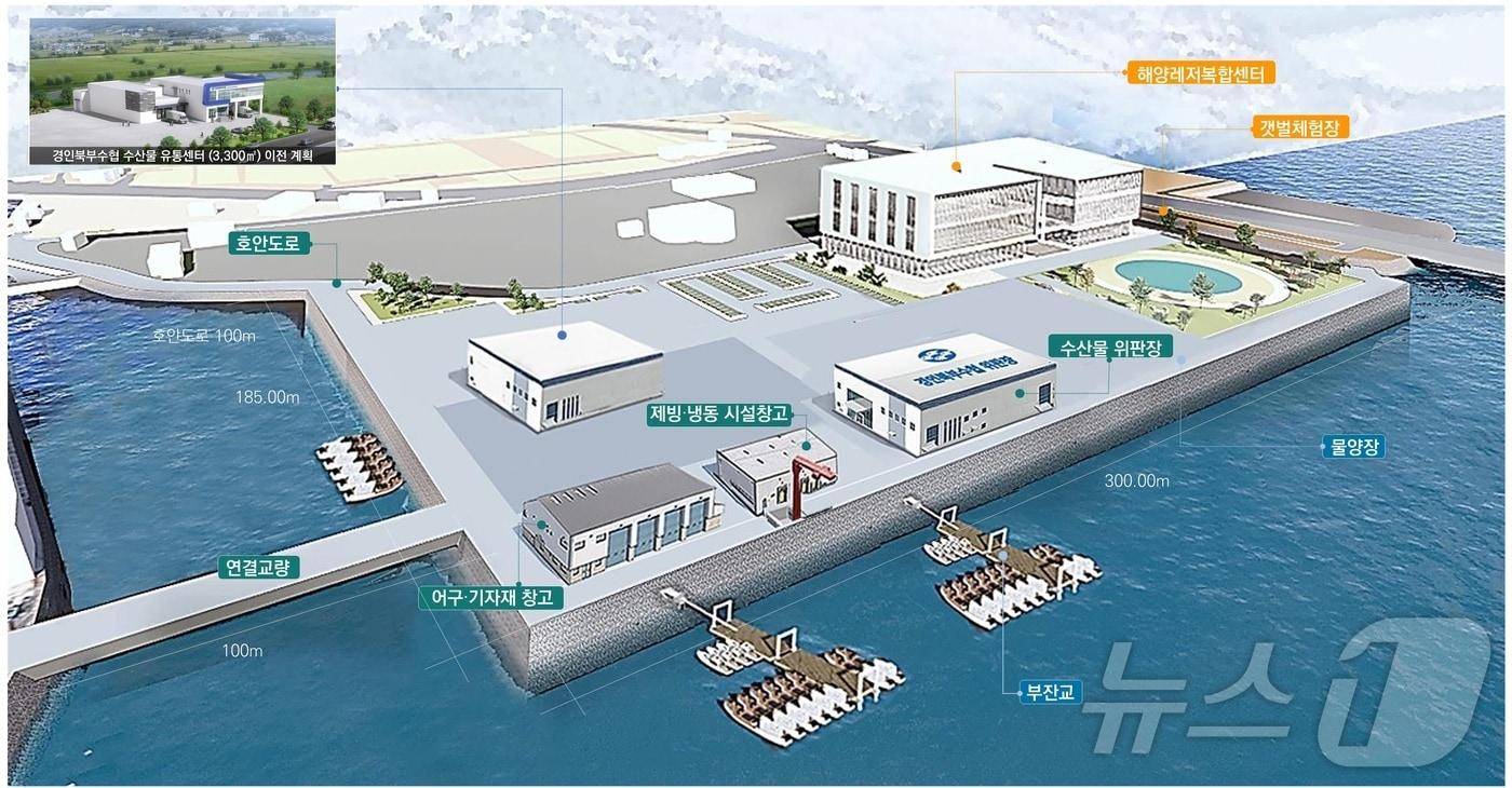 김포 대명항 국가어항 신규지정 계획도.&#40;경기도 제공&#41;