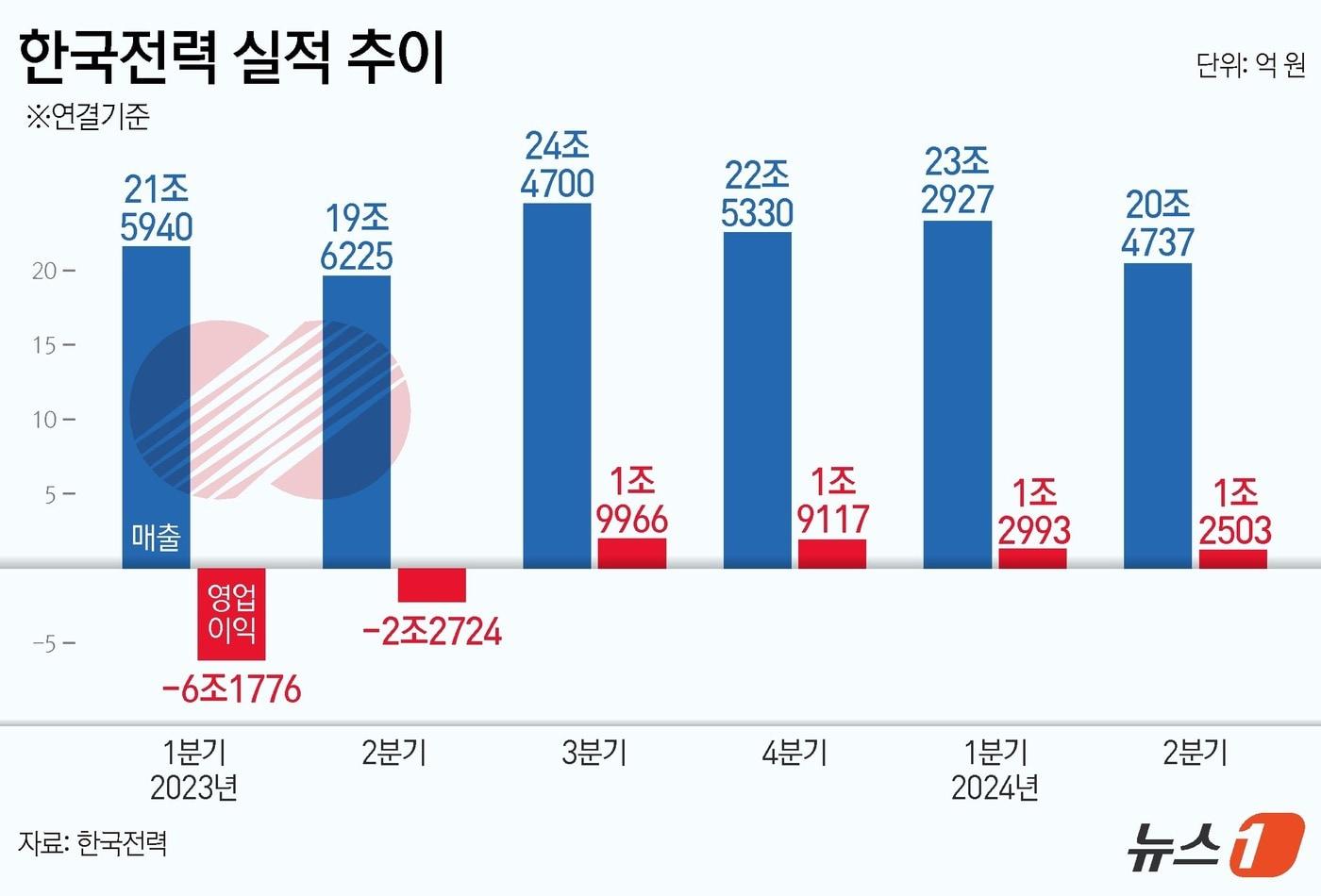 ⓒ News1 김지영 디자이너