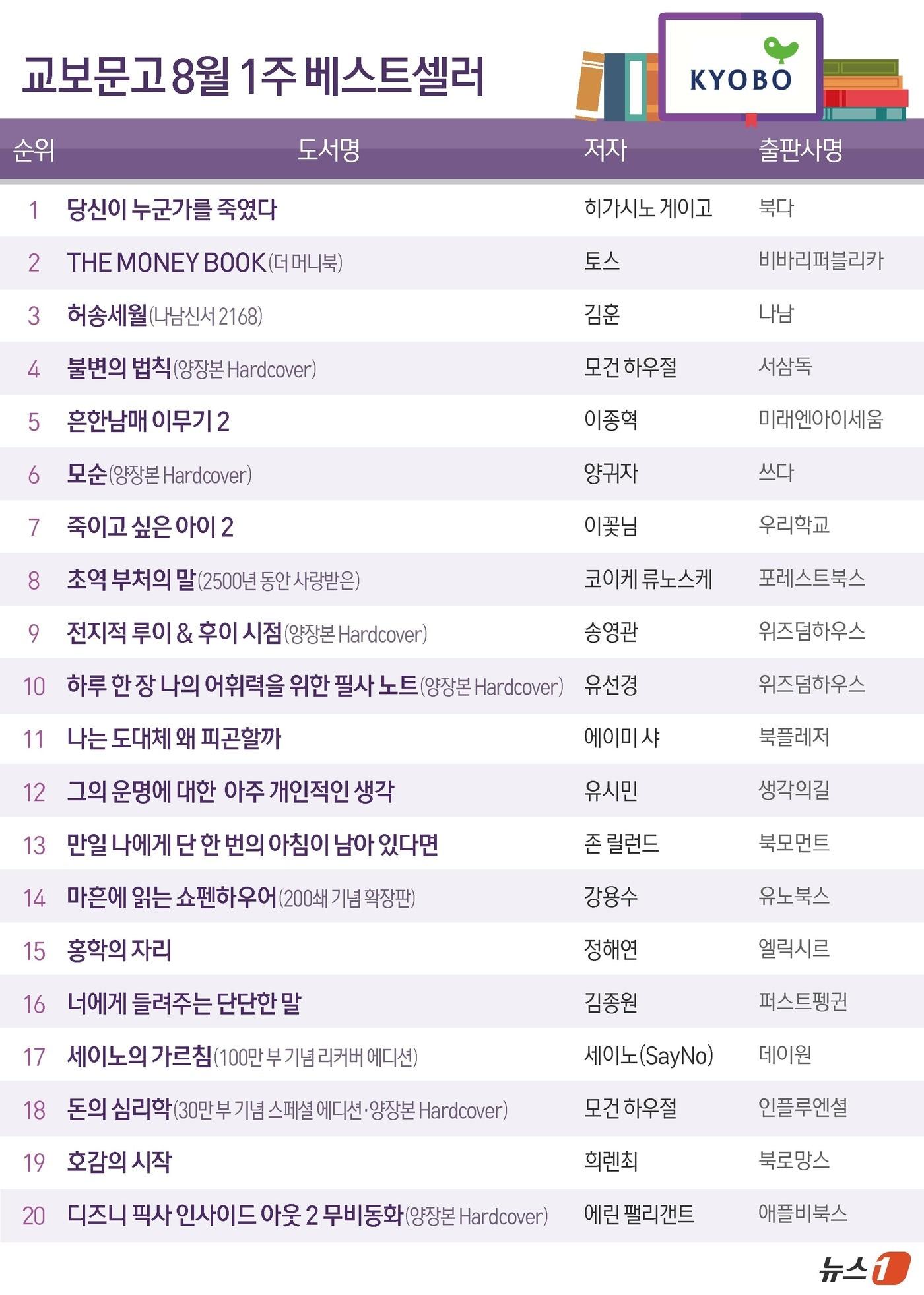 ⓒ News1 김초희 디자이너