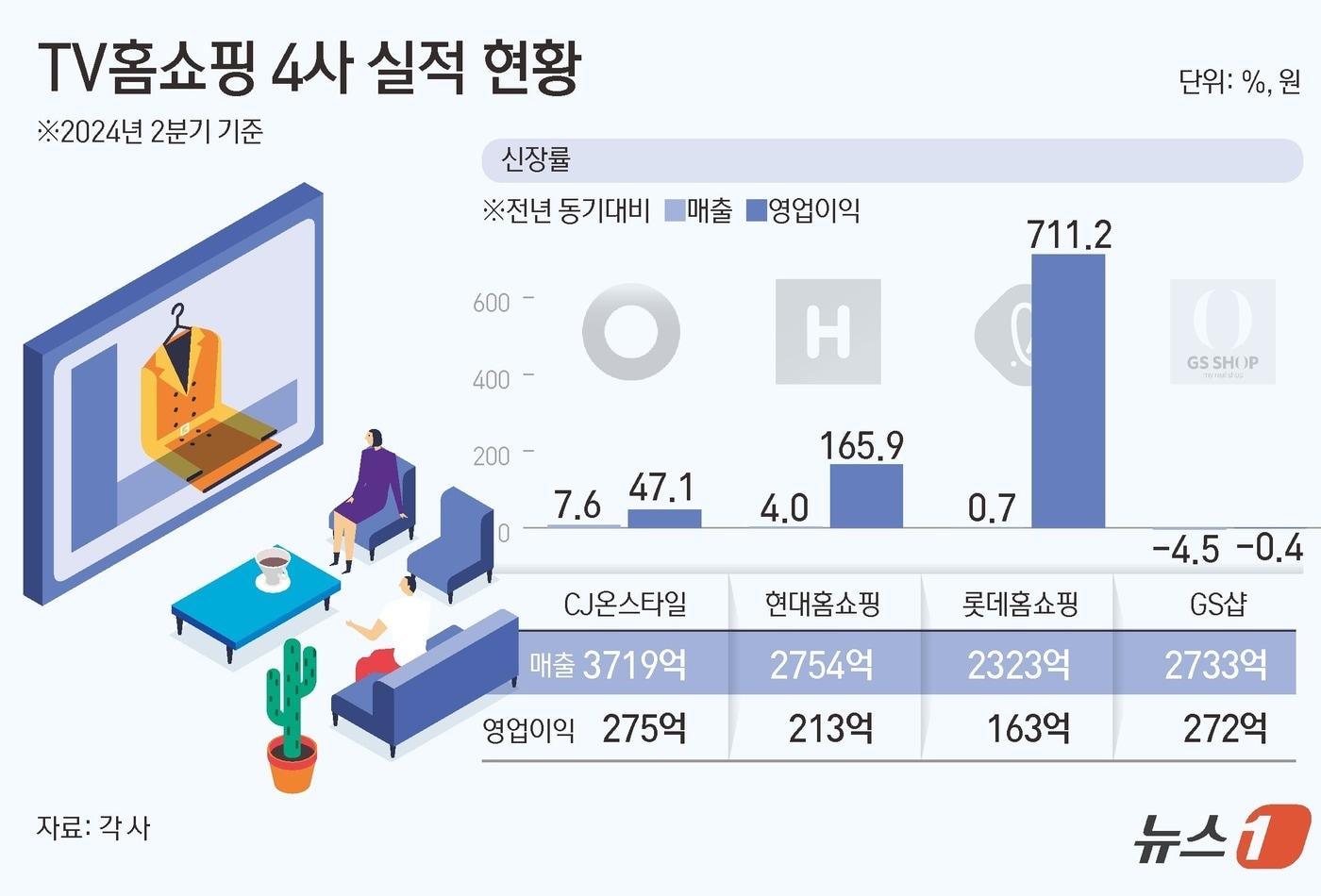 ⓒ News1 윤주희 디자이너