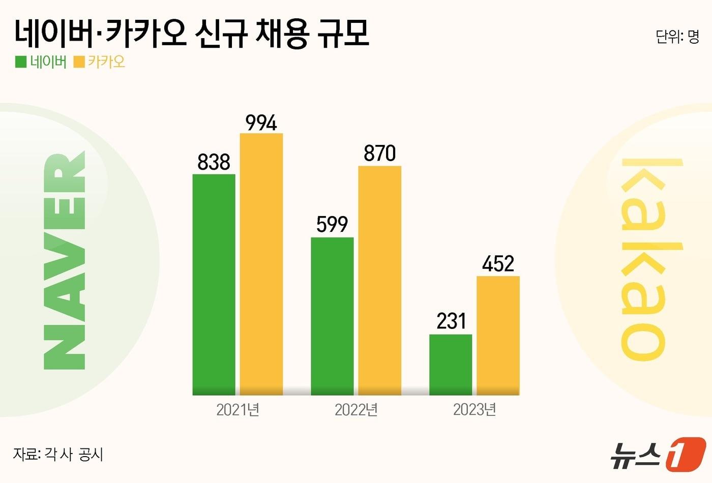 ⓒ News1 양혜림 디자이너