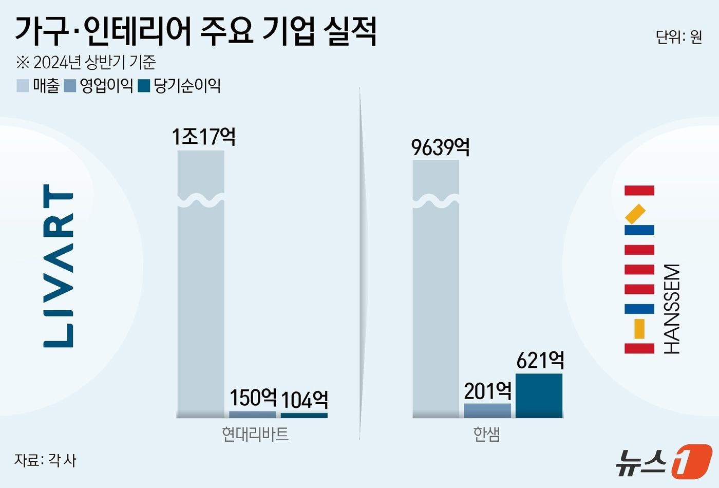 ⓒ News1 윤주희 디자이너