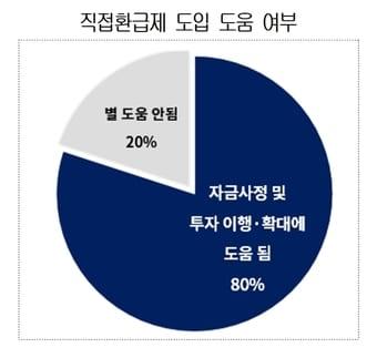 &#40;대한상의 제공&#41; 