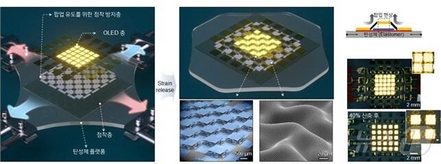 3차원 팝업 구조 기반의 신축형 디스플레이의 구현 모식도. &#40;KAIST 제공&#41; /뉴스1