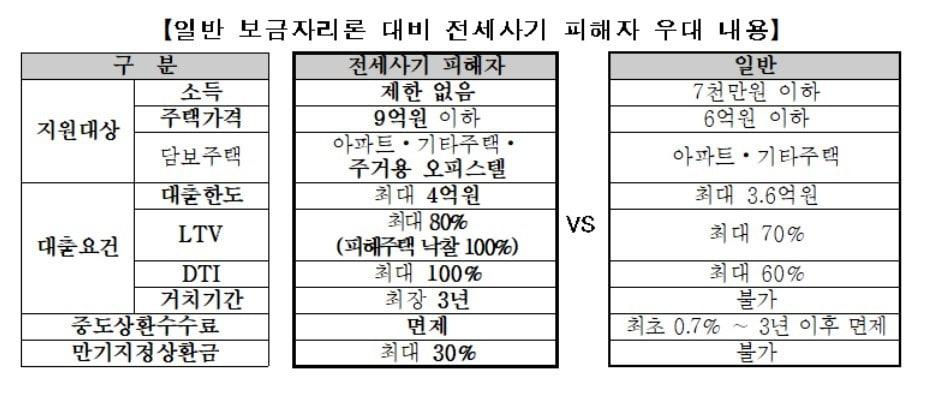 &#40;한국주택금융공사 제공&#41;