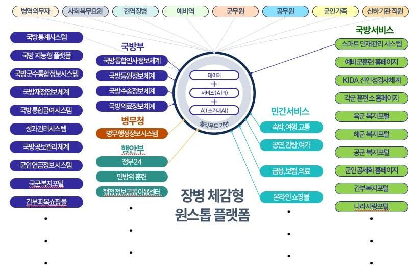 &#40;한국지능정보원 제공&#41;