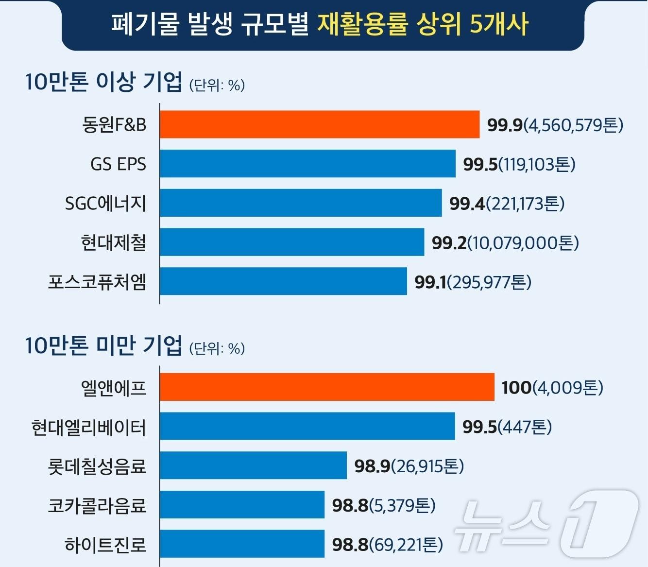 &#40;CEO스코어 제공&#41;