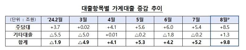 &#40;금융위원회 제공&#41;