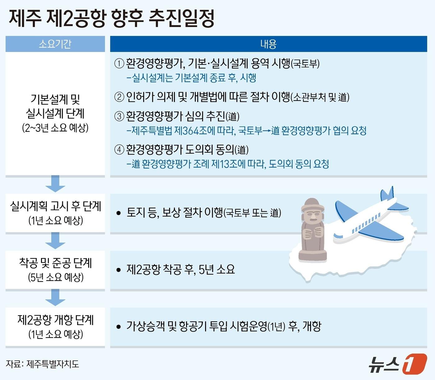 ⓒ News1 양혜림 디자이너