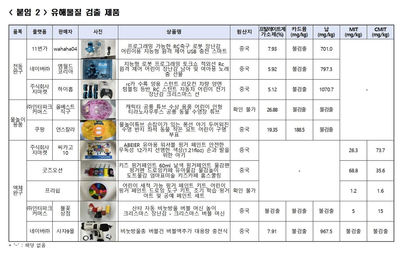  &#40;한국소비자원 제공&#41;