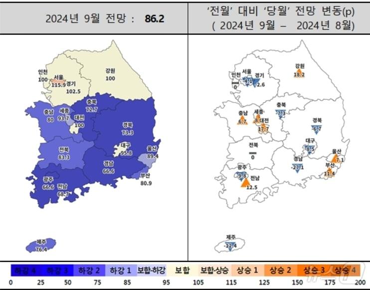 9월 주택사업경기전망지수 동향&#40;주택산업연구원 제공&#41;