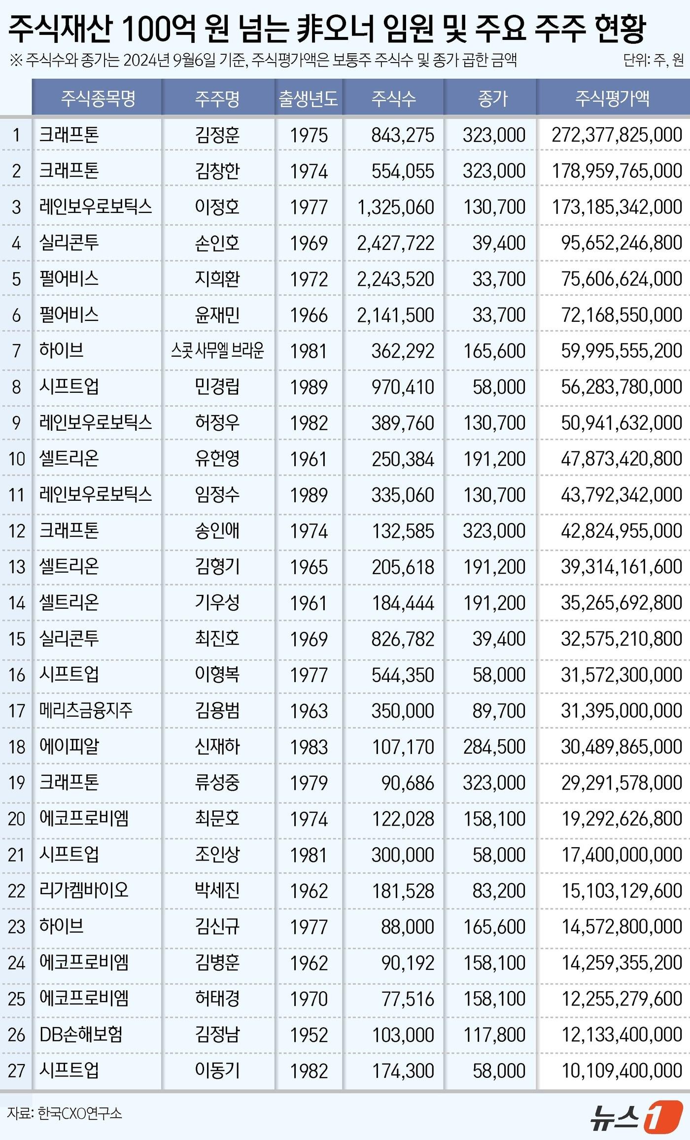 ⓒ News1 윤주희 디자이너