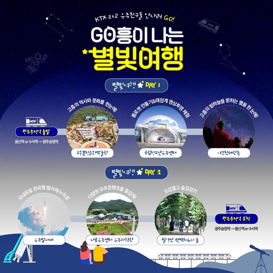 2024 GO흥이나는 별빛여행 주요 일정&#40;한국관광공사 제공&#41;