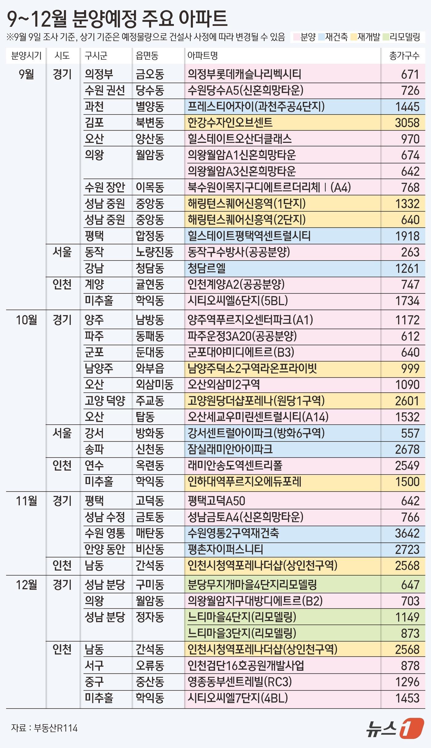 ⓒ News1 김초희 디자이너