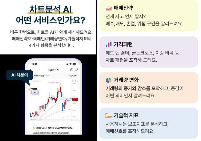 NH투자증권