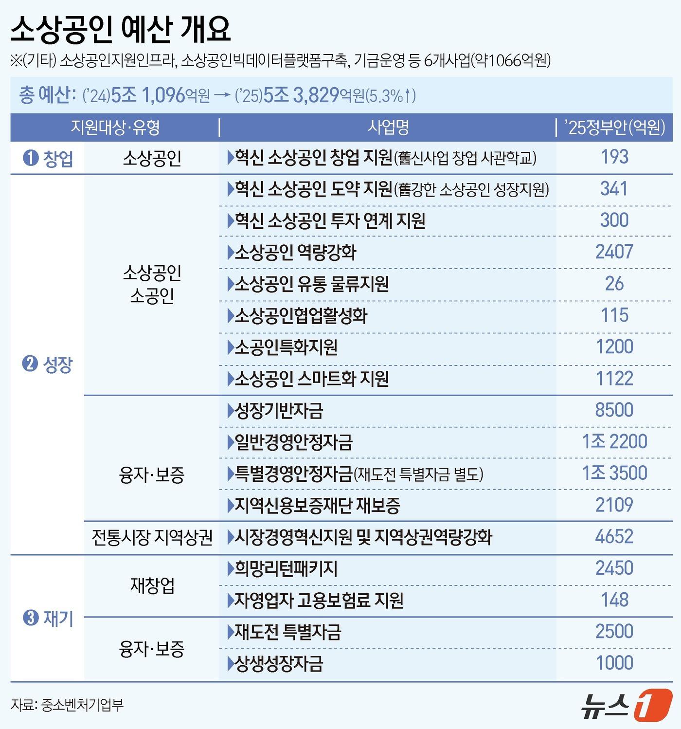 ⓒ News1 양혜림 디자이너