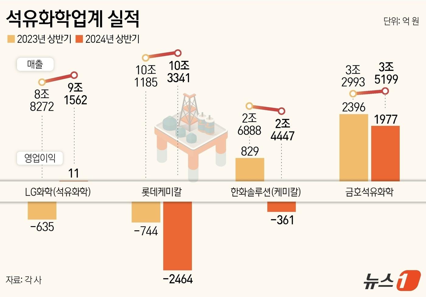 ⓒ News1 김지영 디자이너