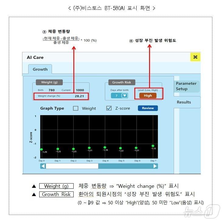 주식회사 비스토스 BT-580AI 표시 화면/식품의약품안전처 제공