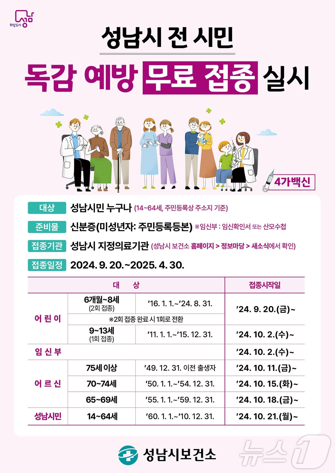 경기 성남시가 오는 20일부터 내년 4월 30일까지 모든 시민을 대상으로 한 독감백신 무료 접종 사업을 시행한다.&#40;성남시 제공&#41;/