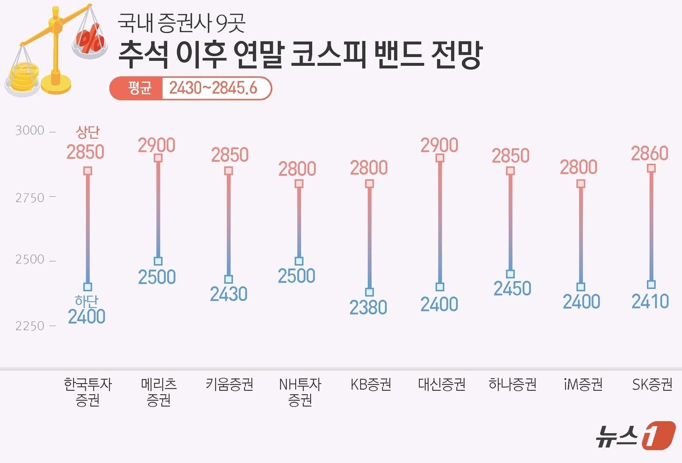 ⓒ News1 김초희 디자이너