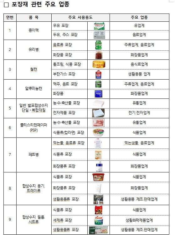  자료=임이자 의원실&#40;환경부&#41;