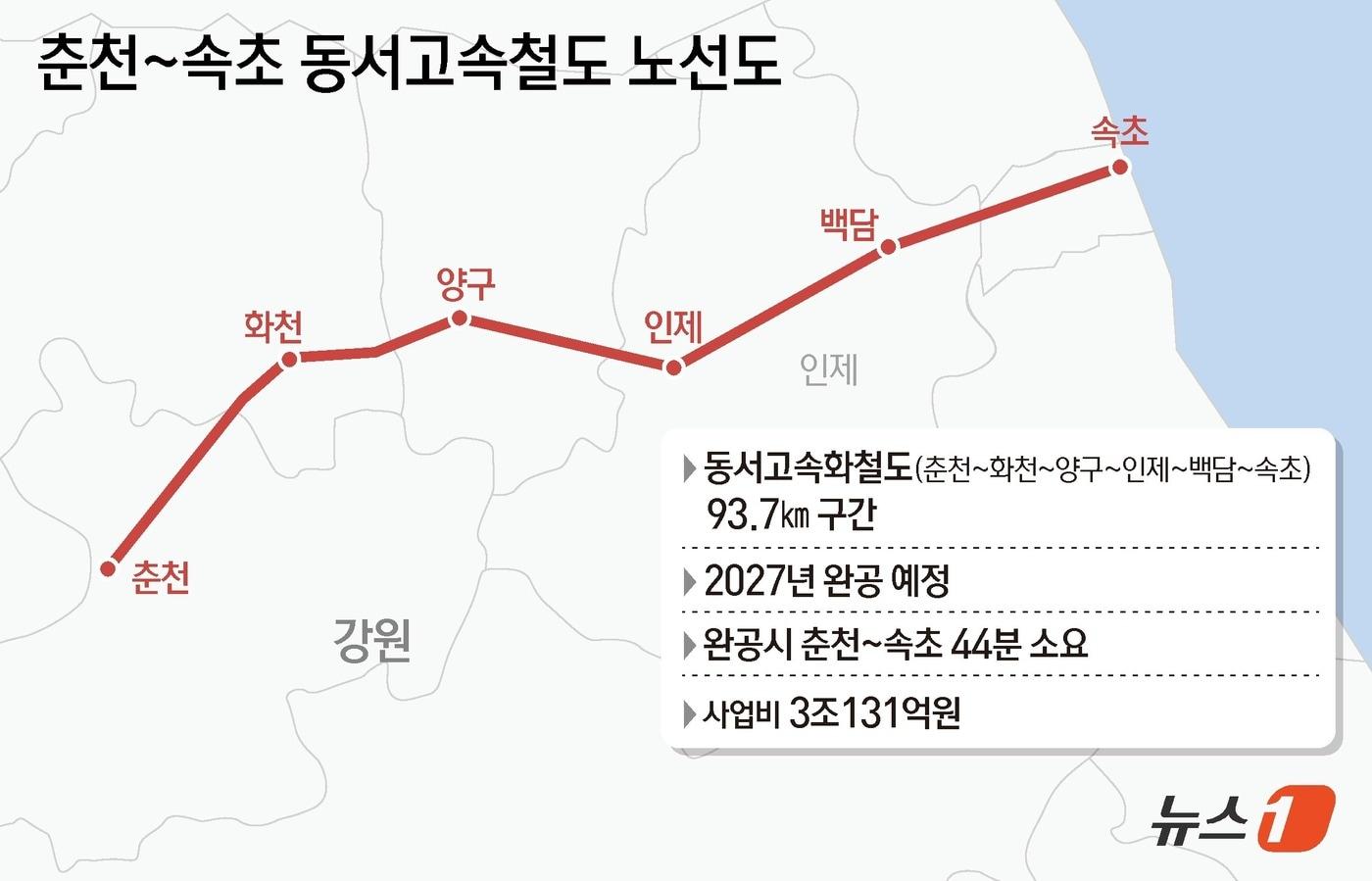 춘천~속초 고속화철도 노선도.ⓒ News1 김지영 디자이너