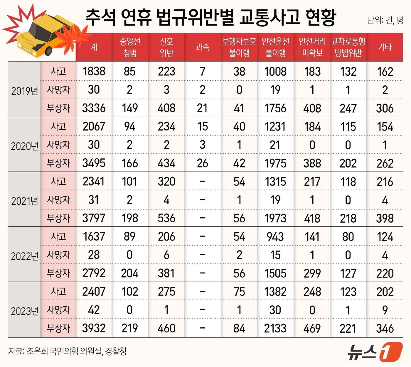 ⓒ News1 양혜림 디자이너