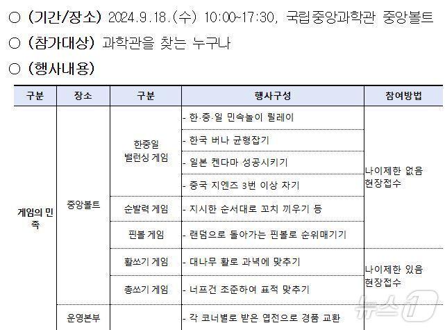 국립중앙과학관 추석 행사. /뉴스1