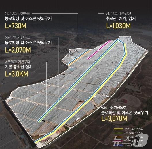 성주군 스마트원예단지 기반조성사업 개념도/뉴스1