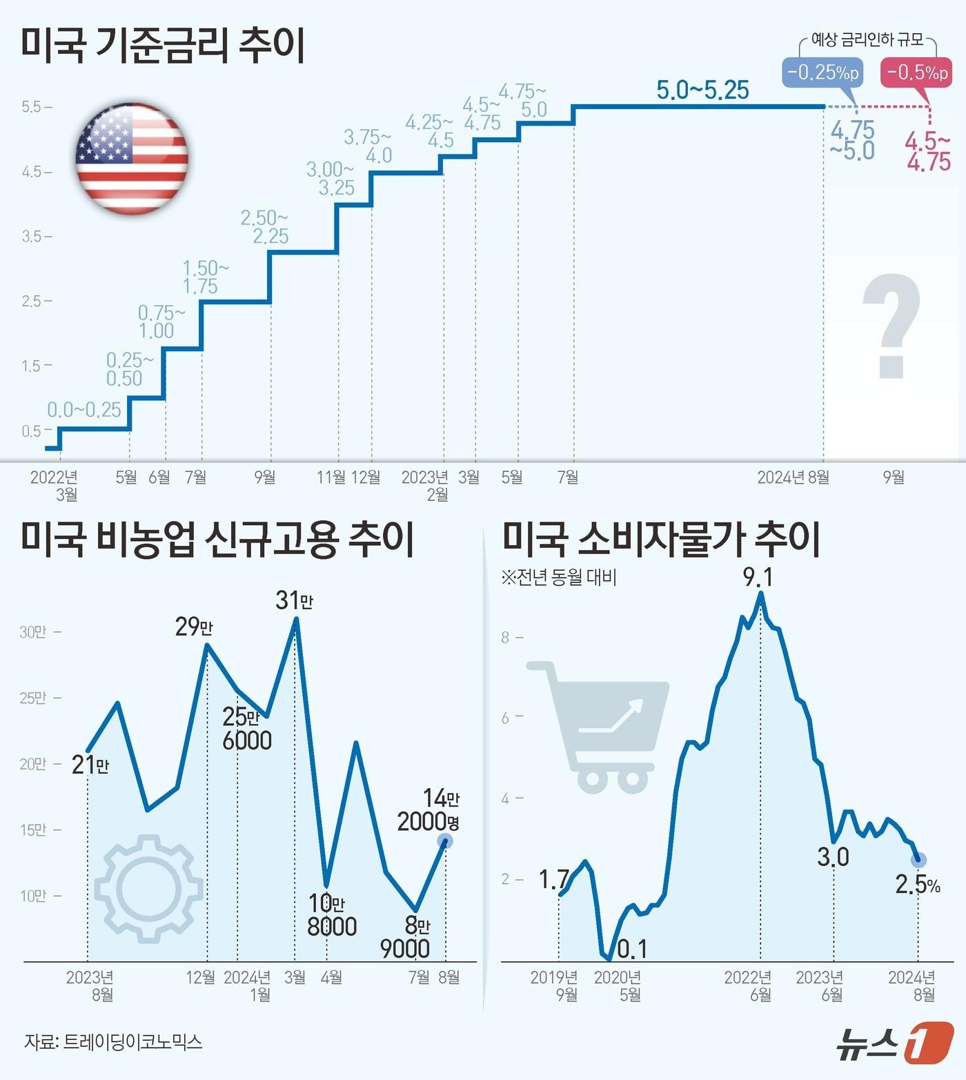 ⓒ News1 김초희 디자이너