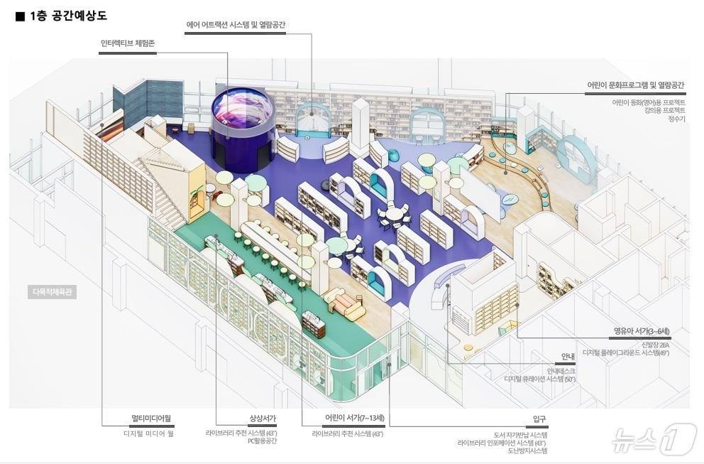 오는 10월 개장 예정인 종하이노베이션센터에 2층 규모의 어린이·청소년 도서관이 조성된다. 사진은 1층 어린이 도서관 공간예상도.&#40;울산시의회 제공&#41;