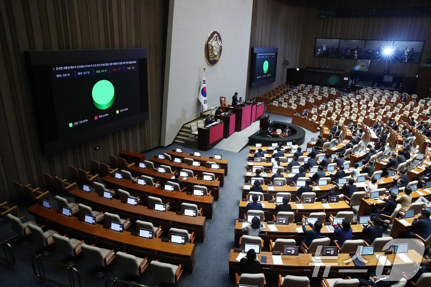 19일 오후 서울 여의도 국회에서 열린 본회의에서 윤석열 대통령 배우자 김건희의 주가조작 사건 등의 진상규명을 위한 특별검사 임명 등에 관한 법률안&#40;대안&#41;이 재적 300인, 재석 167인, 찬성 167인, 반대 0인, 기권 0인으로 기결되고 있다. 이날 국민의힘 의원들은 본회의에 불참했다.2024.9.19/뉴스1 ⓒ News1 이광호 기자