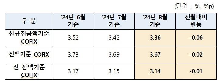 &#40;은행연합회 제공&#41;