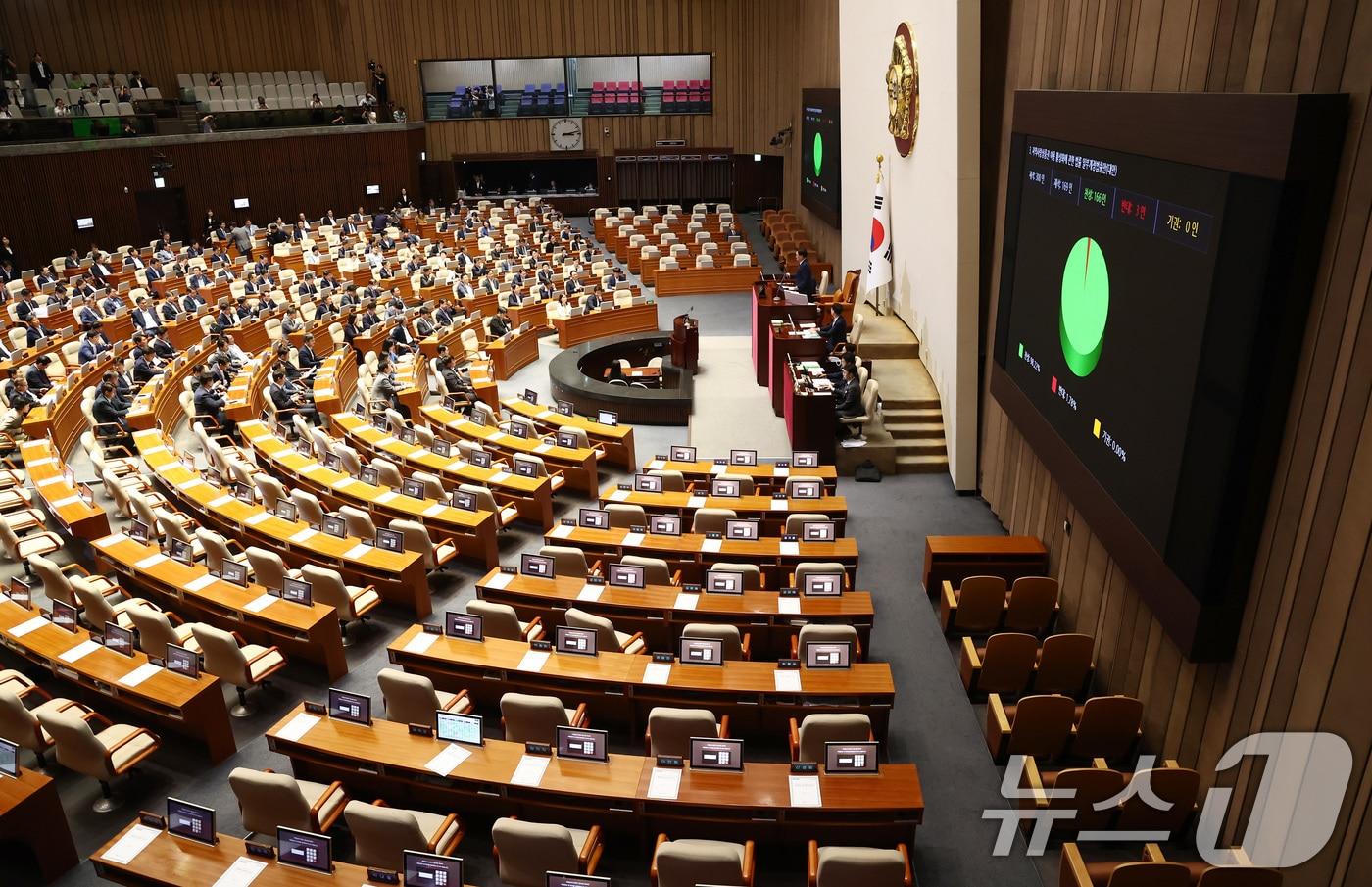 19일 오후 서울 여의도 국회에서 열린 제418회국회&#40;정기회&#41; 제8차 본회의에서 지역사랑상품권 이용 활성화에 관한 법률 일부개정법률안&#40;대안&#41;이 국민의힘 불참 속에 재적 300인, 재석 169인 중 찬성 166인, 반대 3인으로 통과되고 있다. 2024.9.19/뉴스1 ⓒ News1 김민지 기자