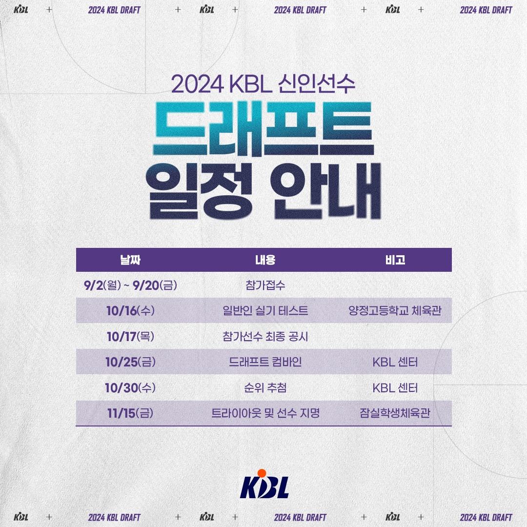 KBL, 2024 신인선수 드래프트 참가 접수. &#40;KBL 제공&#41;