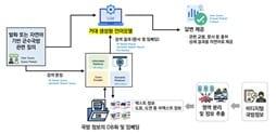 핵심 무기체계 가동률 향상을 위한 국방 기술정보 생성형 AI 시스템. &#40;과학기술정보통신부 제공&#41;