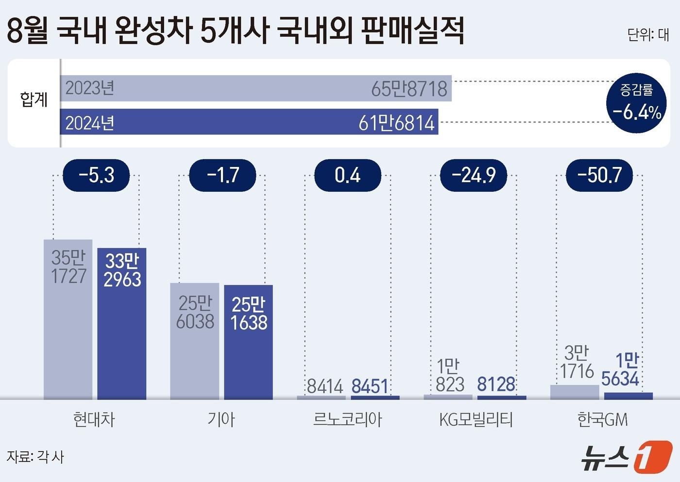 ⓒ News1 윤주희 디자이너