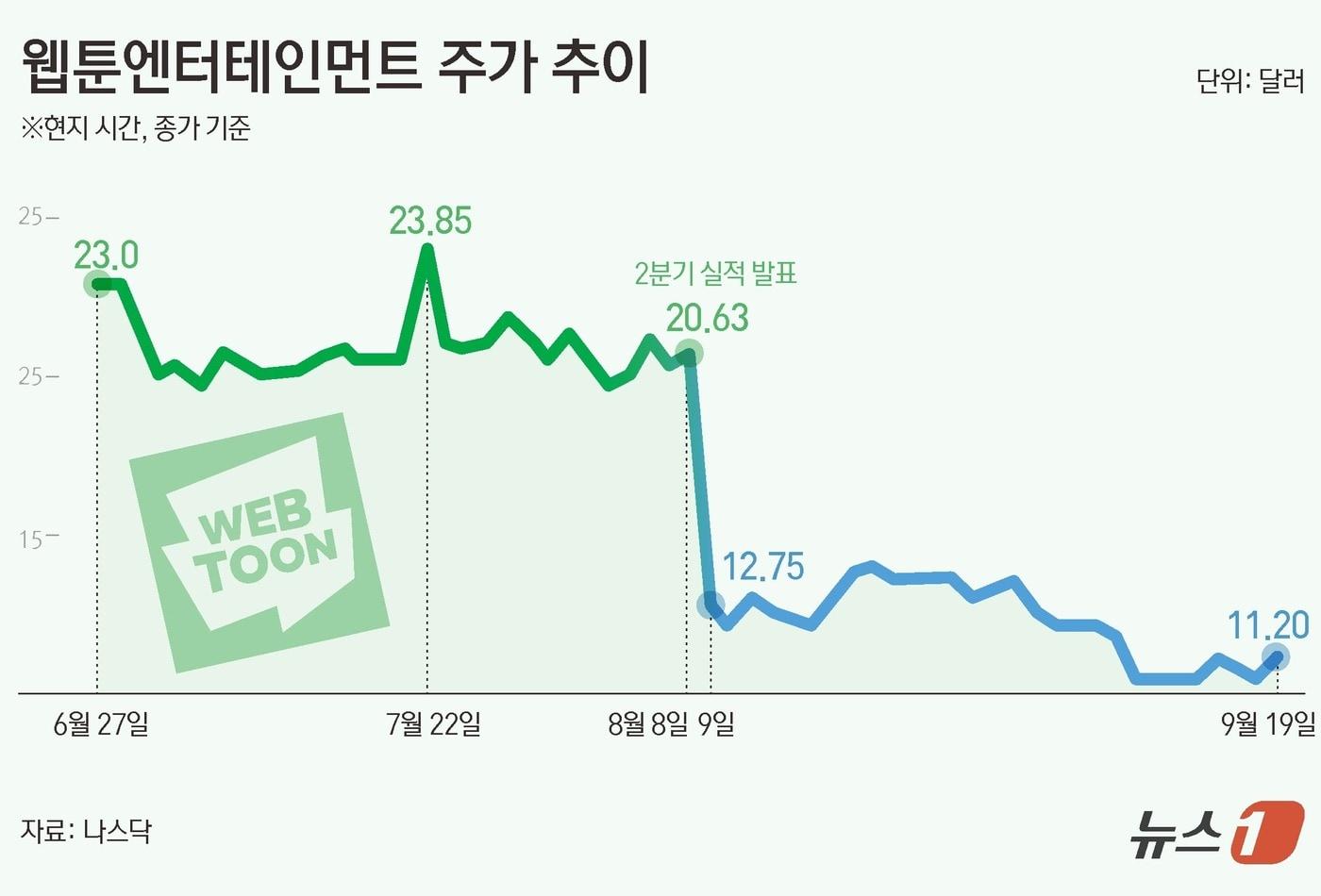 ⓒ News1 김초희 디자이너