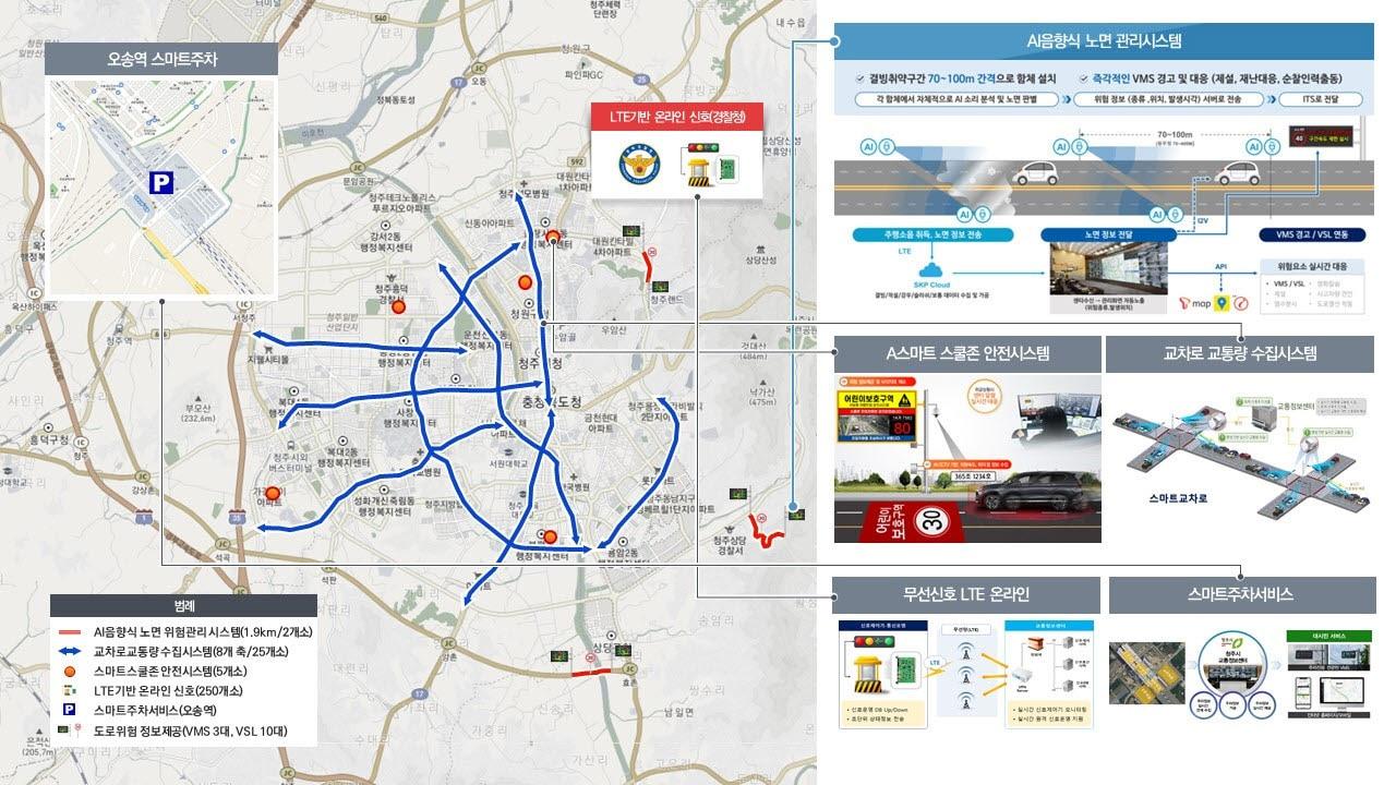 청주시 지능형교통체 구축도.