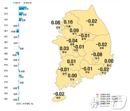 시·도별 9월 셋째주 아파트 매매가격지수 변동률.&#40;한국부동산원 제공&#41;