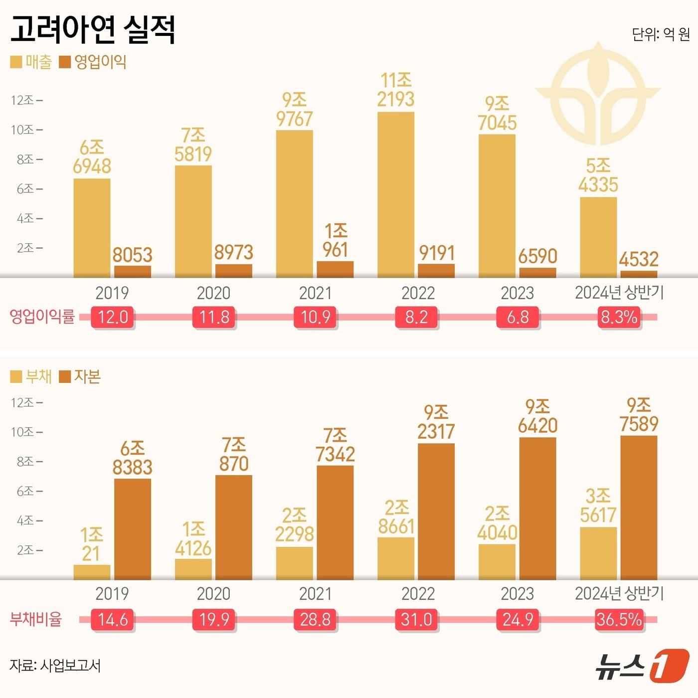 ⓒ News1 양혜림 디자이너